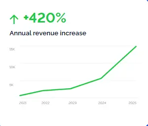 Revenue Growth